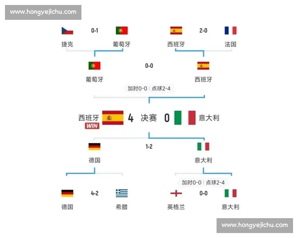 欧国联德国对阵瑞士数据解析与胜负走势全面前瞻关键球员表现与战术对比
